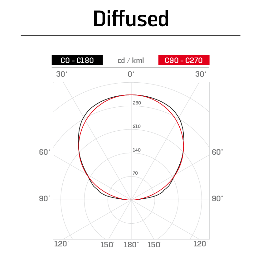 https://www.mizar.it/mizar-assets/fotometrie/LINEO_Polare_diff.png