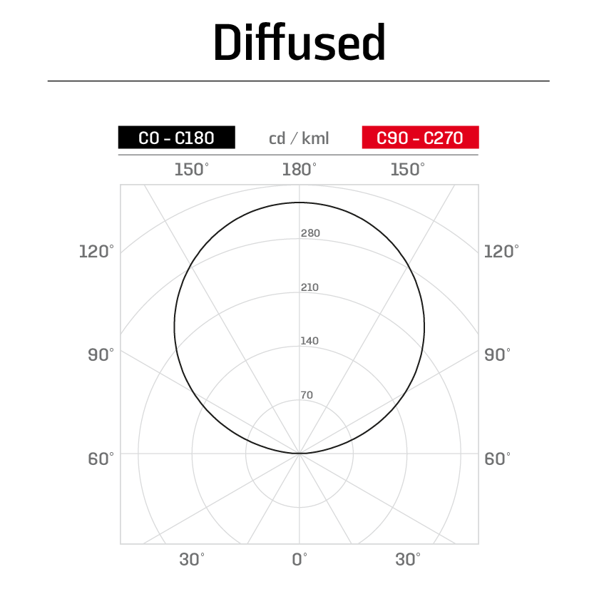 https://www.mizar.it/mizar-assets/fotometrie/VITRUM_1.1_Polare_diff.png